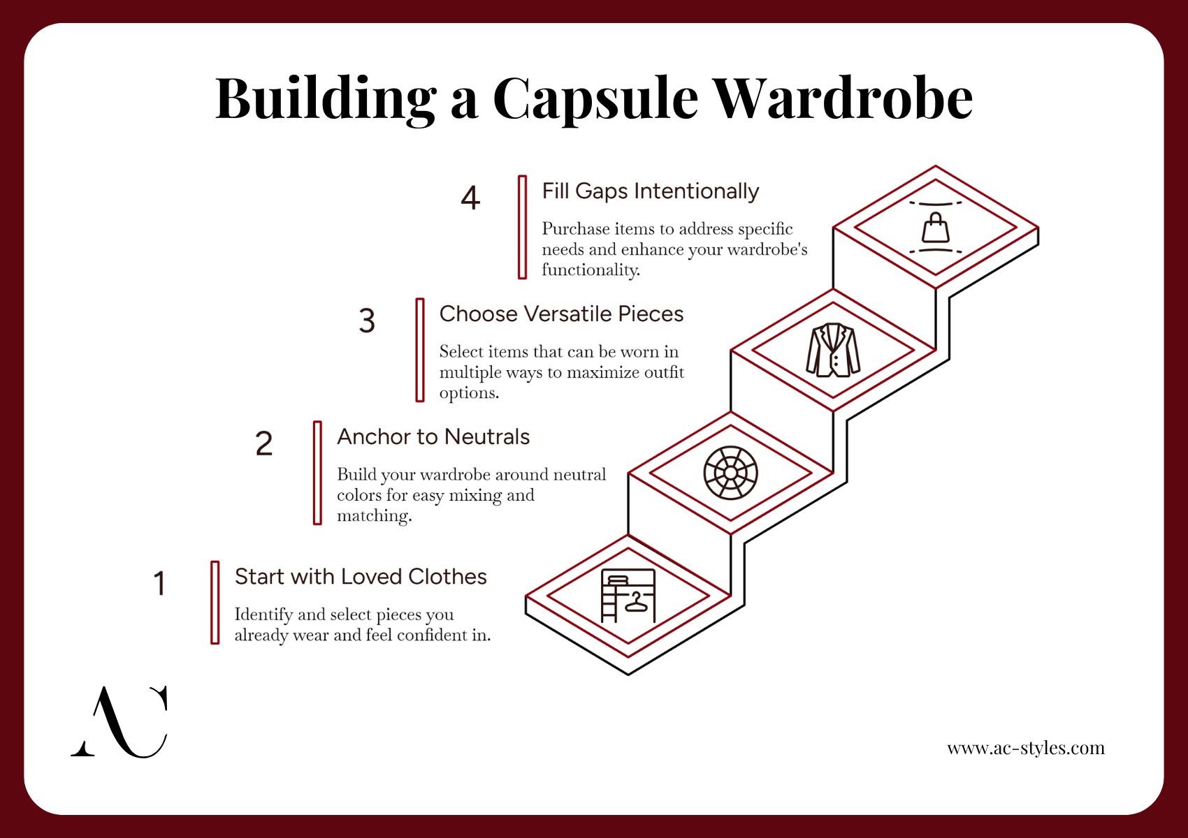 Infographic titled “Building a Capsule Wardrobe” showing how to build a capsule wardrobe in four steps: start with loved clothes, anchor to neutrals, choose versatile pieces, and fill gaps intentionally.